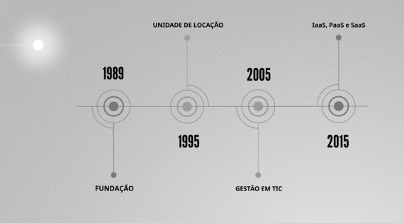 O Grupo Consultech